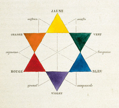 Colour wheel, Charles Blanc, 1867.